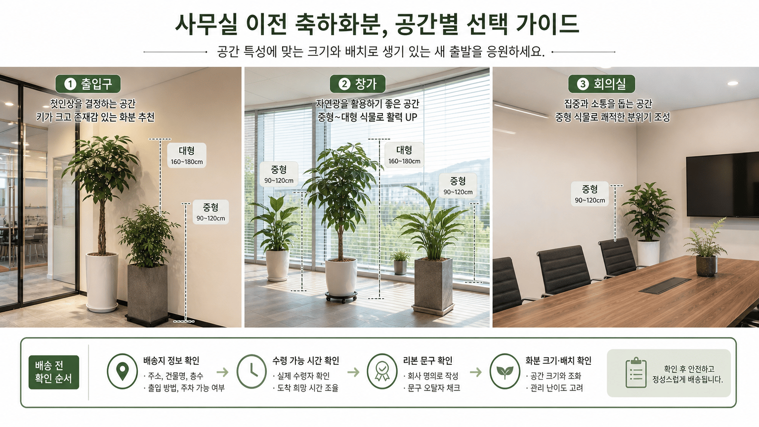 사무실 이전 축하화분, 공간별 선택과 배송 전 확인 순서