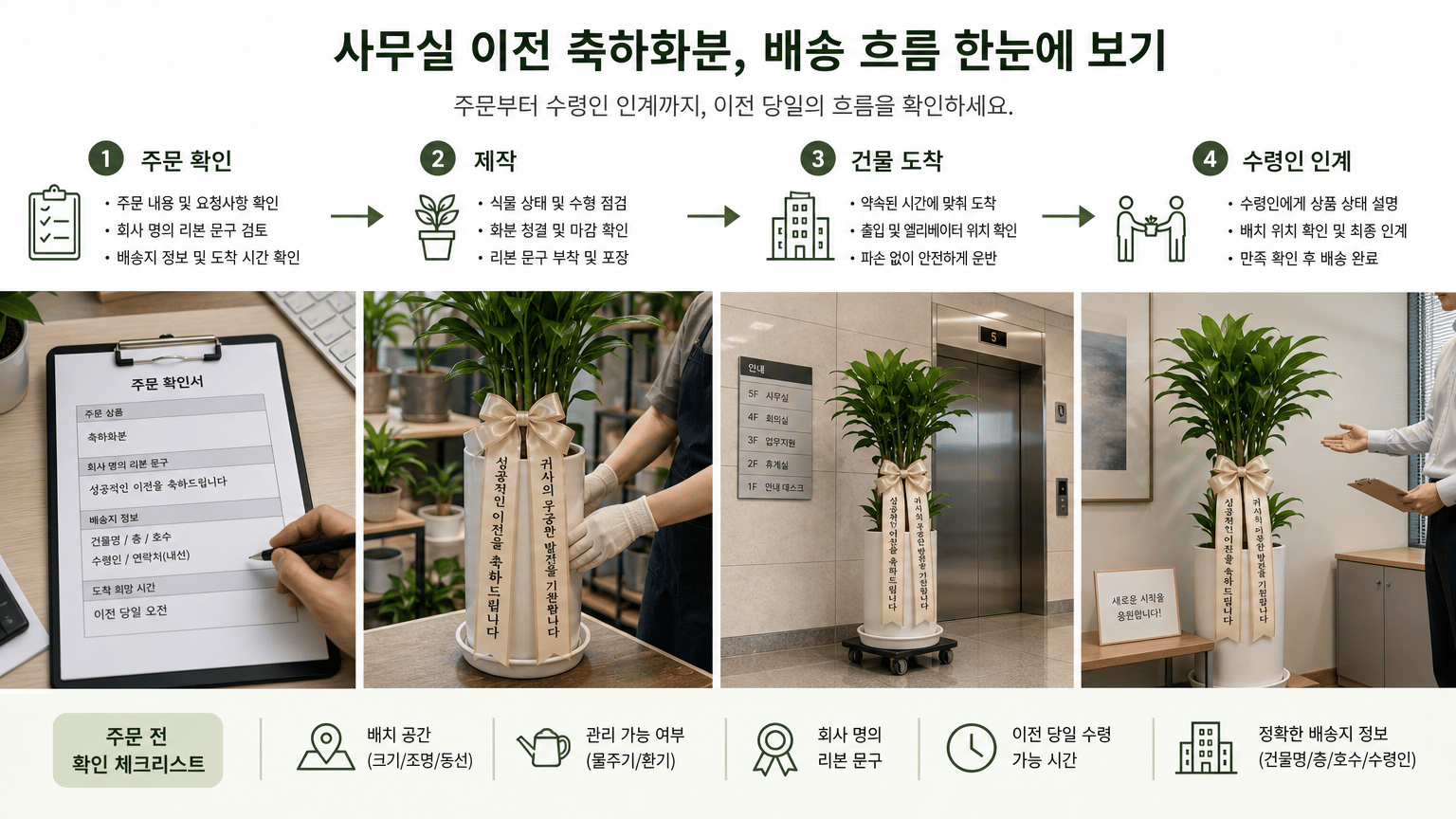 사무실 이전 축하화분, 공간별 선택과 배송 전 확인 순서